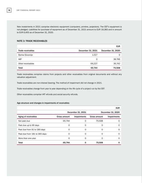 CEF Annual report 2021