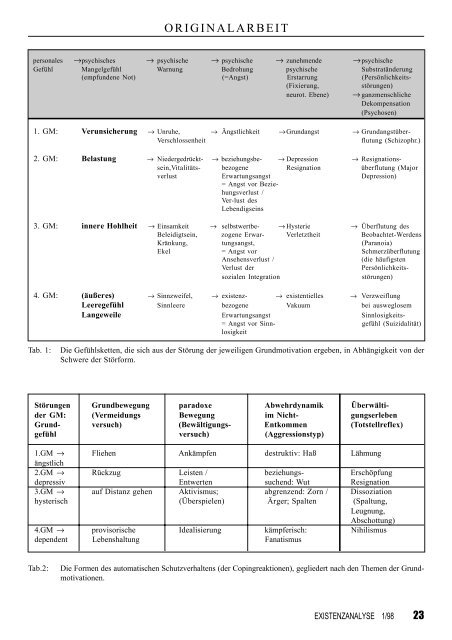 Traumarbeit Psychodynamik Psychotherapieforschung GLE-Akademie