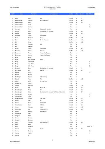 Teilnehmerliste 3. Windschatten eV Triathlon 16.06.2012 Fuschl am ...