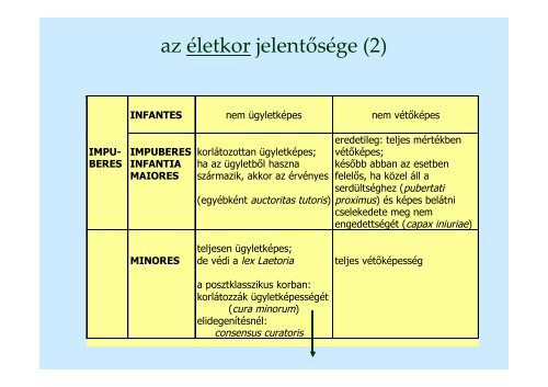 XIV. - Cselekvőképesség (2). A jogi személy