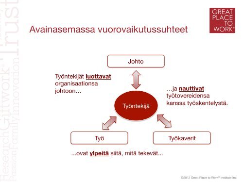 HYVÄN TYÖPAIKAN ALKEMIA