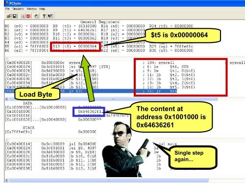 MIPS and SPIM tutorial