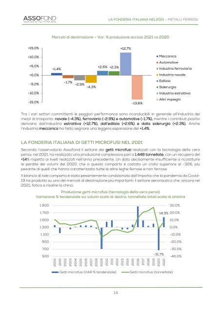 LA FONDERIA ITALIANA NEL 2021