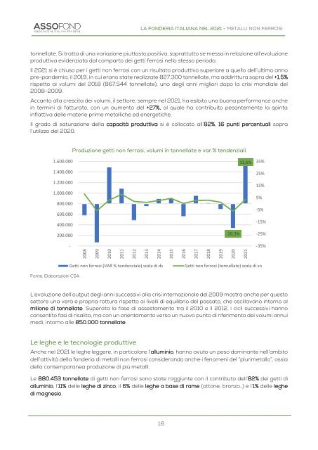 LA FONDERIA ITALIANA NEL 2021