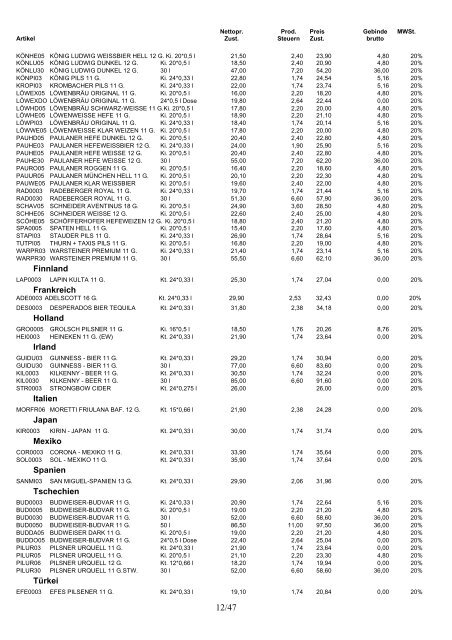 Nettopr. Prod. Preis Gebinde MWSt. Artikel Zust ... - Getränke Bayer