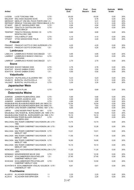 Nettopr. Prod. Preis Gebinde MWSt. Artikel Zust ... - Getränke Bayer