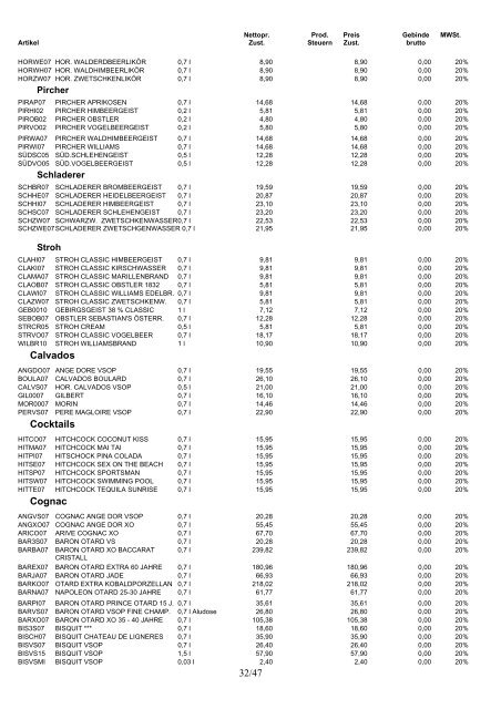 Nettopr. Prod. Preis Gebinde MWSt. Artikel Zust ... - Getränke Bayer