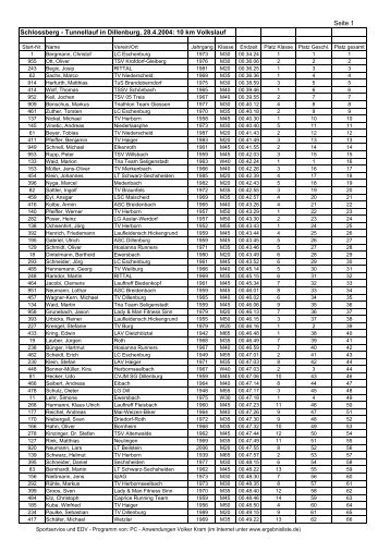 10 km Volkslauf - alt.ergebnisliste.de