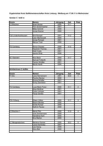 Ergebnisliste Kreis Staffelmeisterschaften Kreis Limburg - HLV-Kreis ...