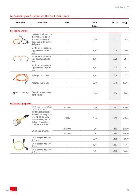 1. ACO DRAIN Multiline