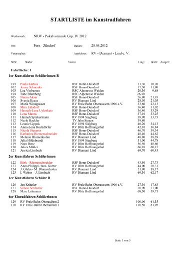 STARTLISTE im Kunstradfahren - Radsportfreunde 1936 eV Bonn ...