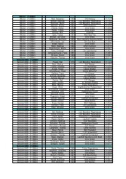 21km Maxi DSL Lauf - Einlaufliste Altersklassen .CSV - Wechselszene