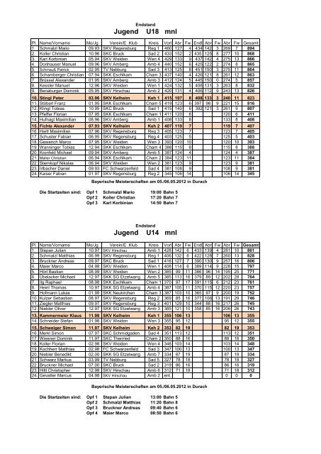 Jugend - Bezirksmeisterschaft / Oberpfalz 2012 - beim SKV Kelheim ...
