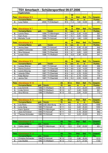 TSV Amorbach - Schülersportfest 09.07.2006 - LAZ Obernburg ...