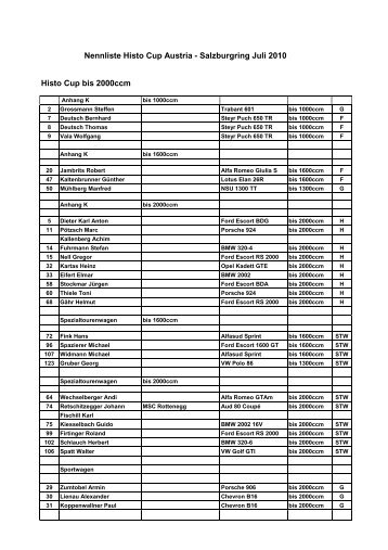 Nennlliste-HCA-Salzburg-ETCC-2010 - gerin.at