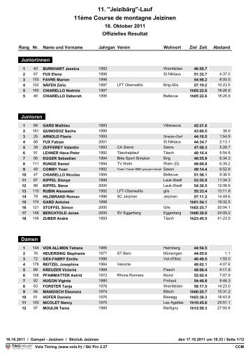 Offizielle Rangliste 11 - Jeizibärg-Lauf - Skiclub Jeizinen