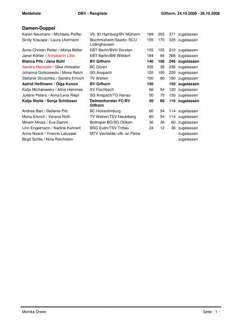 Meldeliste - BV Gifhorn