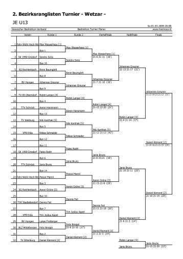 2. Bezirksranglisten Turnier - Wetzar - Hessischer Badminton-Verband