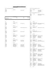 Ergebnisliste NRW - des NWTV