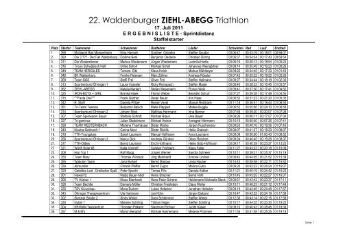 ziehl-abegg - TSG Waldenburg eV