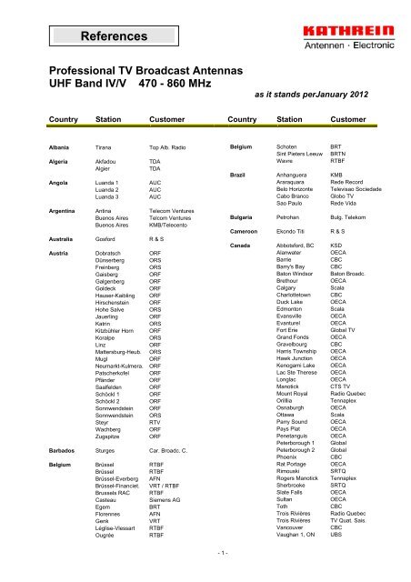 Professional Tv Broadcast Antennas Uhf Band Iv V 470 Kathrein
