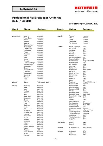 Professional FM Broadcast Antennas 87.5 - 108 MHz - Kathrein