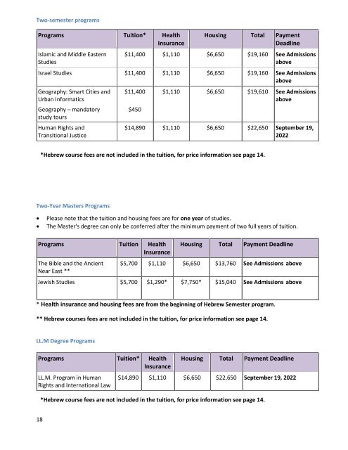 Financial Guide 2022-23