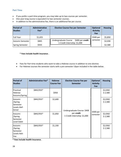 Financial Guide 2022-23