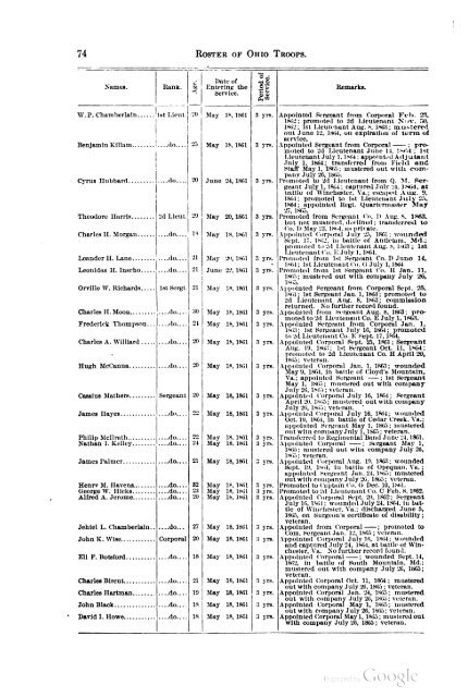 23rd Ohio Infantry Soldier Roster - Civil War Index