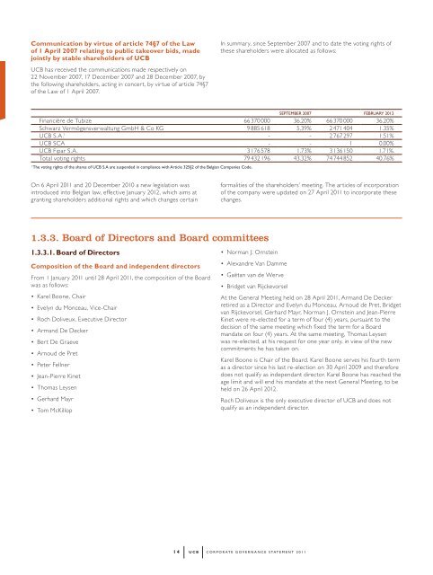 2011 annual report - UCB