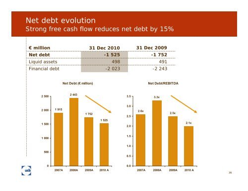 2010 full-year results 3 March 2011 - UCB