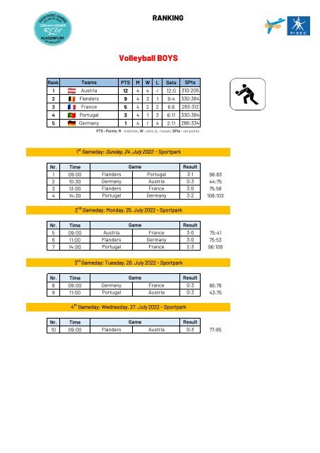 Volleyball Results