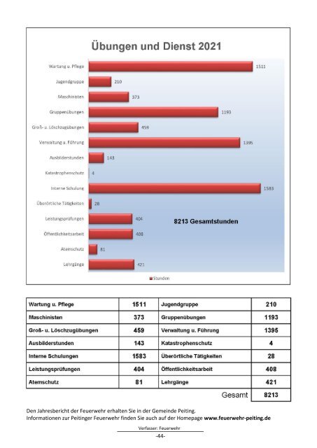 Markt Peiting - Zahlen-Daten-Fakten 2022