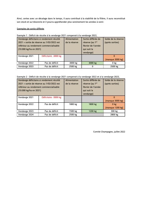 Panorama de presse quotidien du 25 07 2022