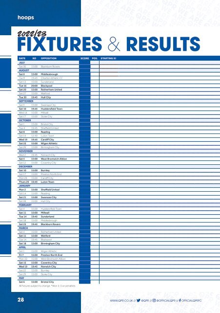 Queens Park Rangers vs Crystal Palace