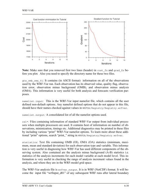 WRF ARW User's Guide - MMM - UCAR