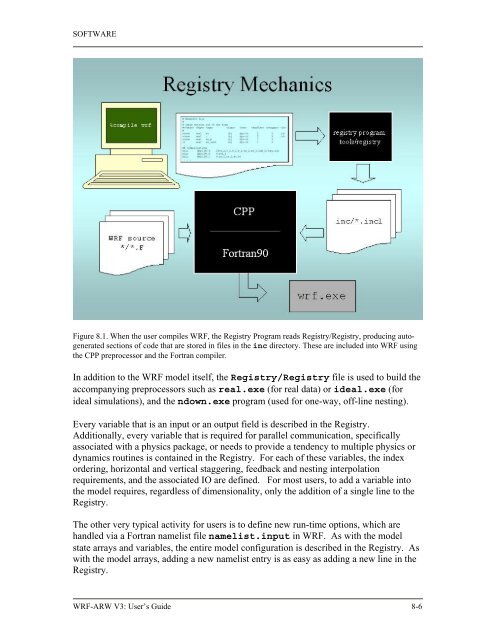 WRF ARW User's Guide - MMM - UCAR