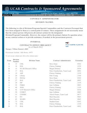 If you would like to print this table - UCAR Finance & Administration