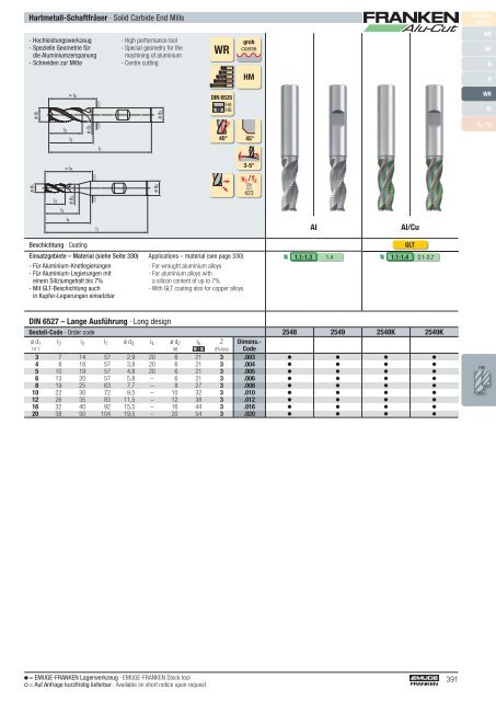 EMUGE_FRANKEN-RAZ_2022-24