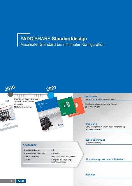 Factbook Heizungsverteiler YADO|SHARE Standarddesign