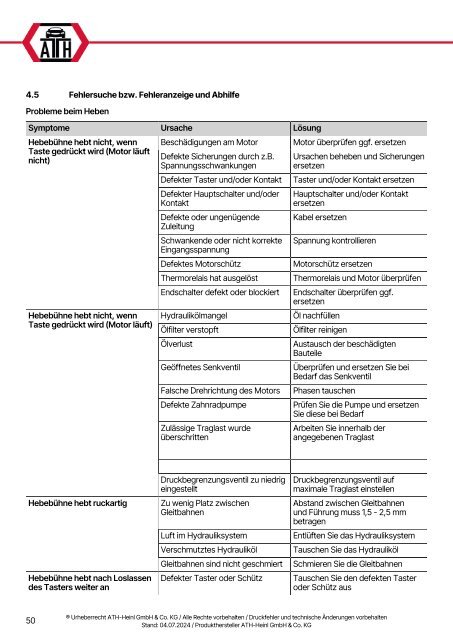 ATH-Heinl Bedienungsanleitung Four Lift 64AP Multilingual