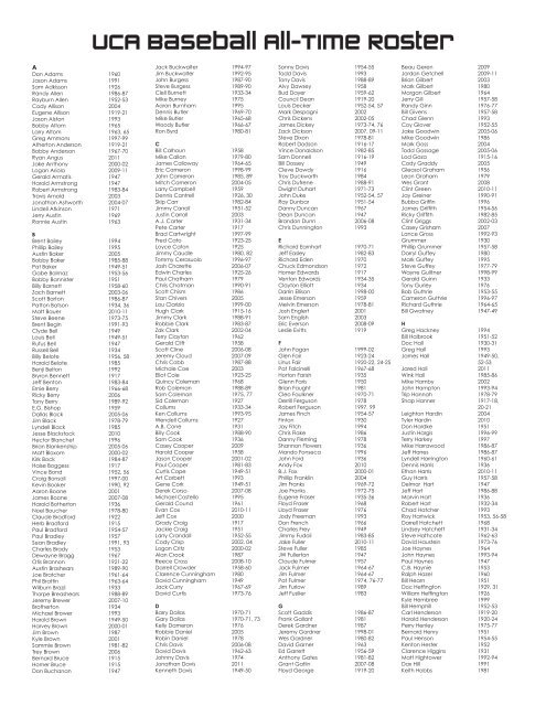 UCA Baseball All-Time Roster