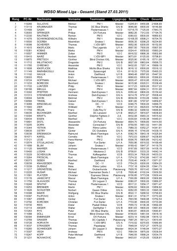 WDSO Mixed Liga - Gesamt (Stand 27.03.2011)
