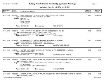 Building Permits External Submittal by Application Date Range