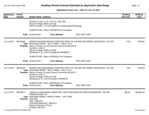 Building Permits External Submittal by Application Date Range