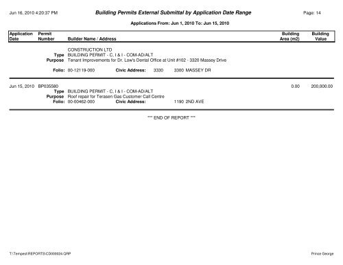 Building Permits External Submittal by Application Date Range