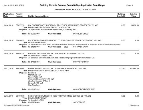 Building Permits External Submittal by Application Date Range