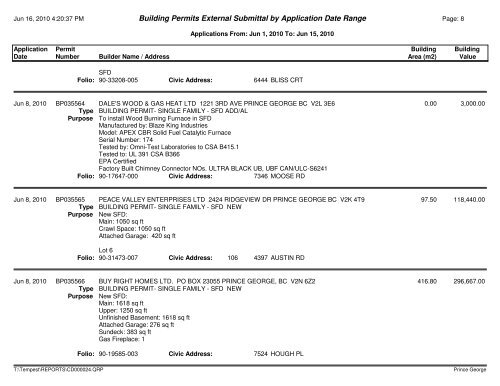 Building Permits External Submittal by Application Date Range