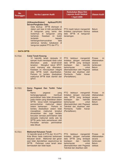 bahagian i aktiviti jabatan/agensi - Jabatan Audit Negara