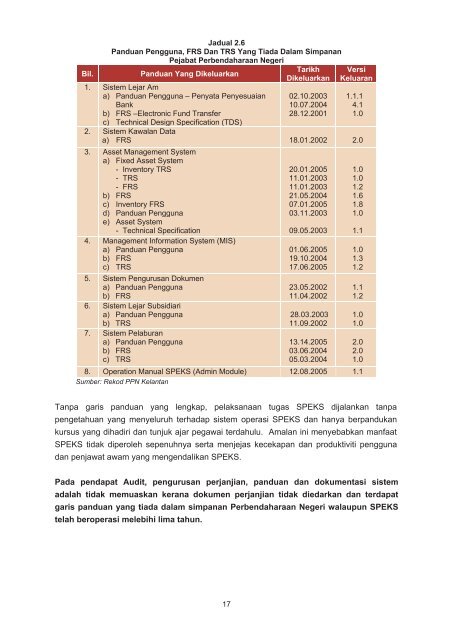 bahagian i aktiviti jabatan/agensi - Jabatan Audit Negara